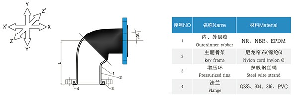 90度橡膠管接頭 90度橡膠管接頭
