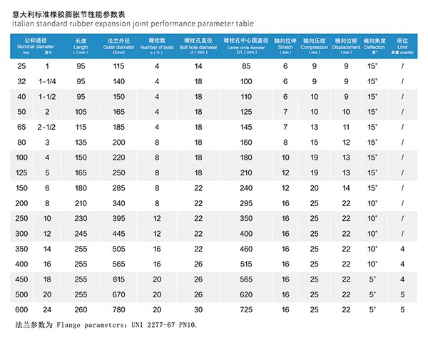 UNI 2277-67 PN10 意大利標準橡膠膨脹節(jié) UNI 2277-67 PN10 意大利標準橡膠膨脹節(jié)