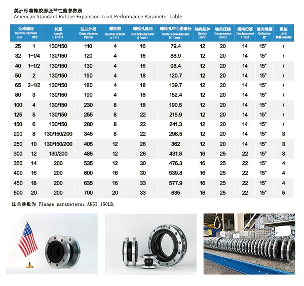 【ANSI】DN100美標(biāo)橡膠膨脹節(jié) 【ANSI】DN100美標(biāo)橡膠膨脹節(jié)